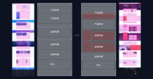 支撐To B產品體驗的設計語言實操 京東云門戶網站升級與游戲軟件設計案例解析